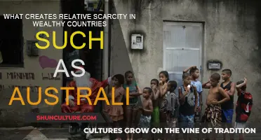 Scarcity in Wealthy Countries: Australia's Relative Scarcity Factors
