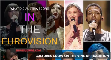 Austria's Eurovision Song Contest Scores: A Comprehensive Review