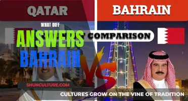 Bahrain's Unique Diversity: Answers from the Island Kingdom