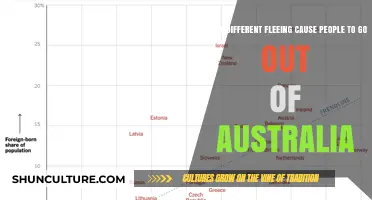 Why Australians Are Leaving Their Homeland