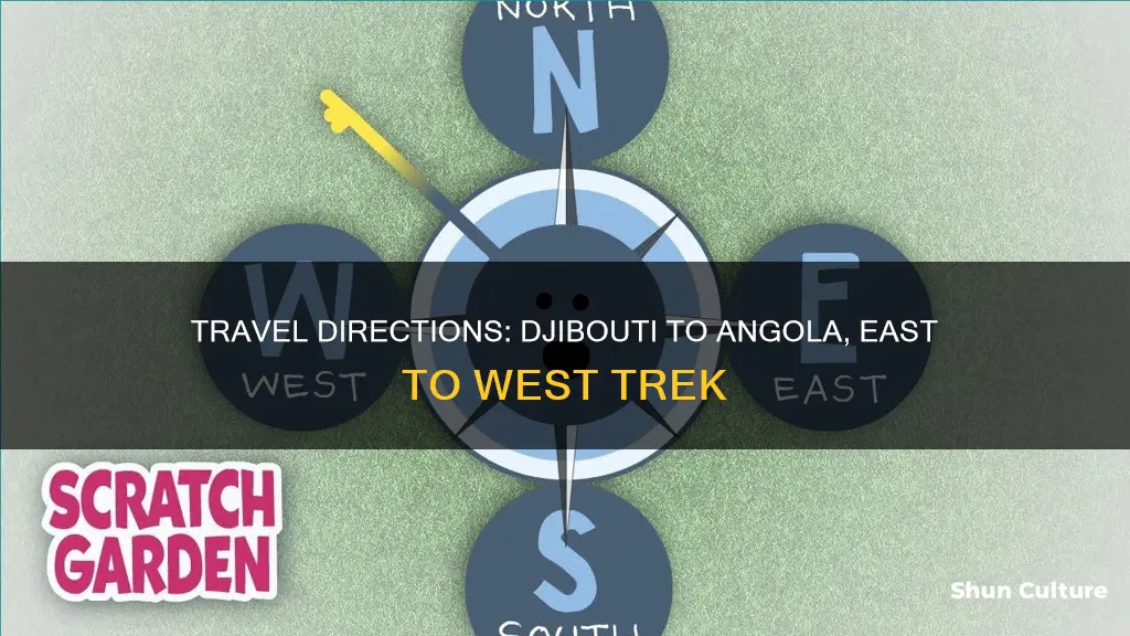 what direction would you travel from djibouti to angola