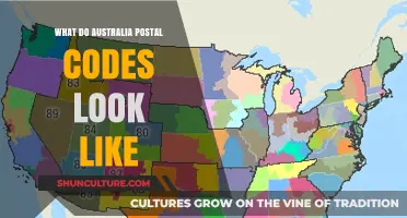 Australian Postal Codes: What's the Format?