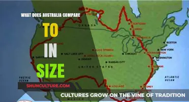 Australia's Size Compared: A Surprising Match
