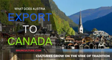 Austria's Exports to Canada: Trade Overview