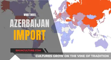 Exploring Azerbaijan's Import Profile: Trade Insights