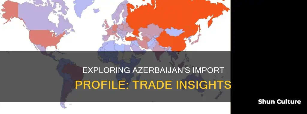 what does azerbaijan import