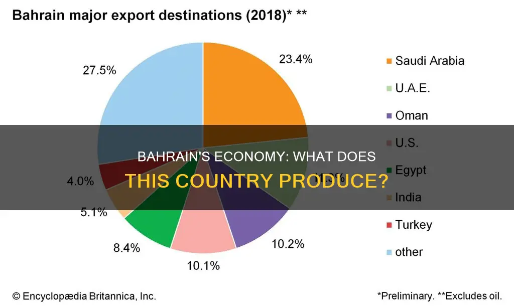 what does bahrain produce