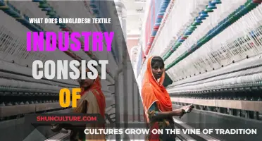 Exploring Bangladesh's Diverse Textile Industry: Sectors, Products, and Impact