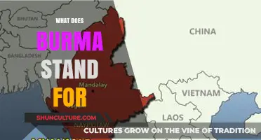 Unveiling the Meaning: What Does Burma Stand For?