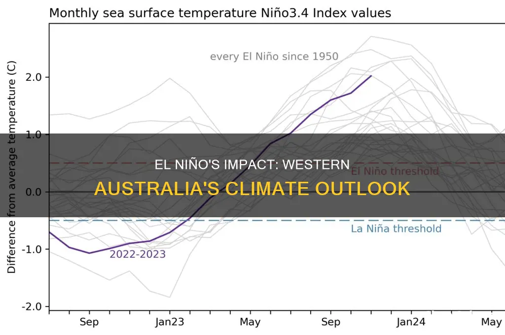 what does el nino mean for western australia