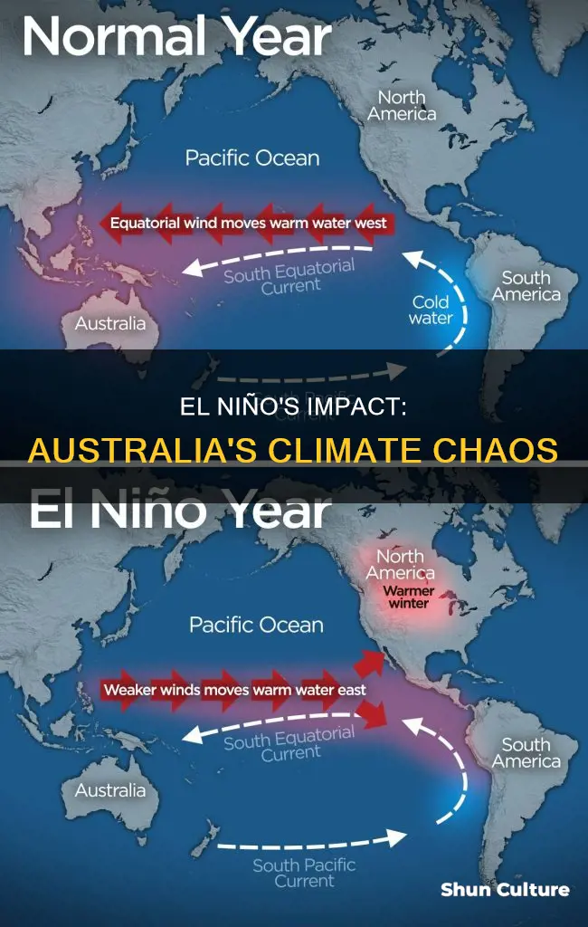 what does el nino mean to people in australia