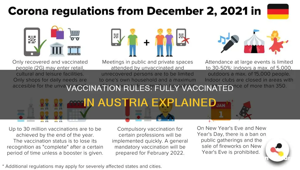 what does fully vaccinated mean in austria