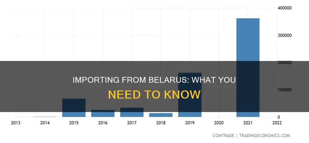 what does I need to import from belarus