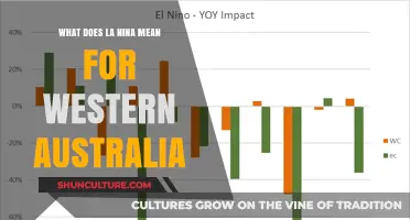 La Niña's Impact: Western Australia's Climate Outlook