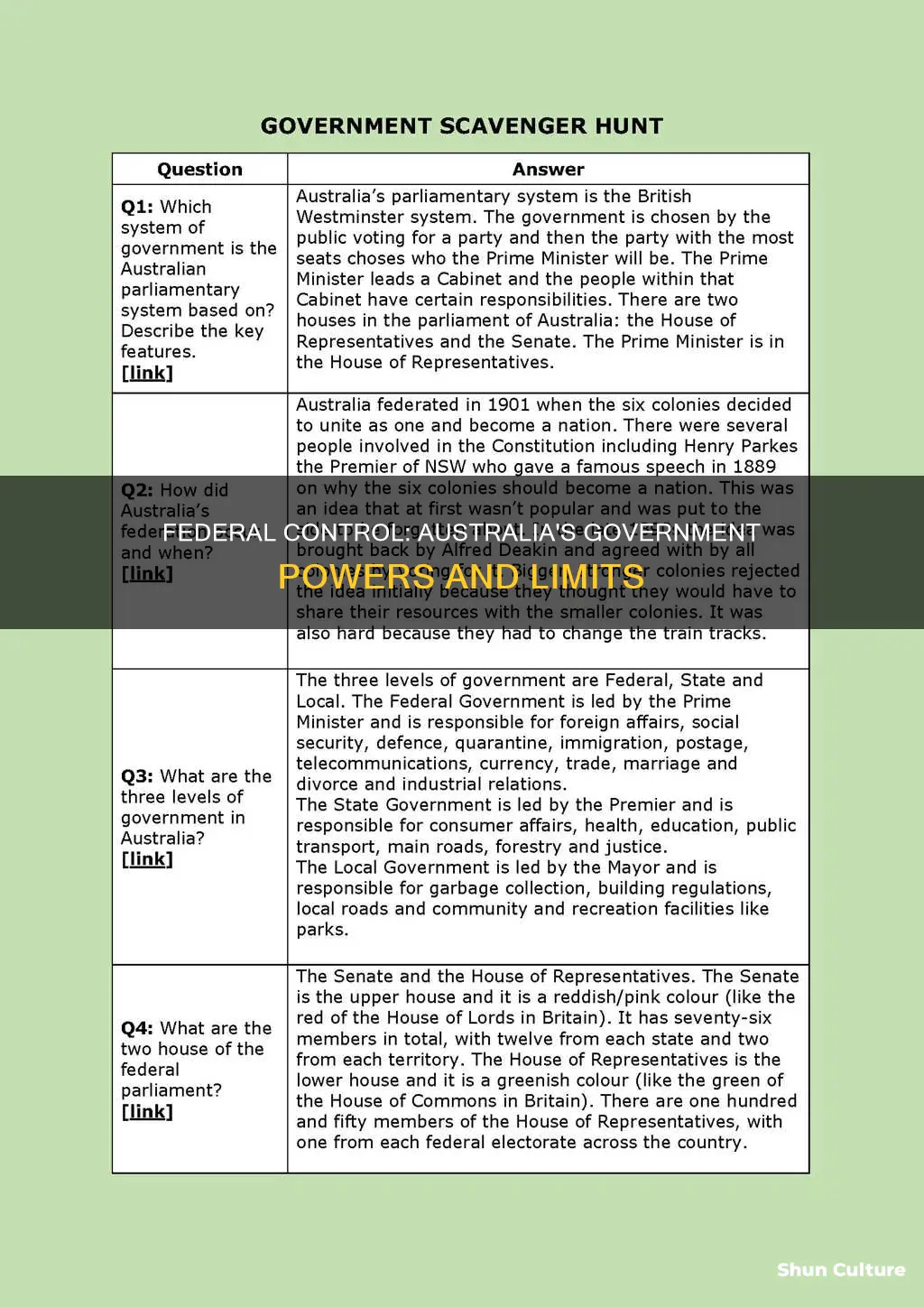 what does the australian federal government control