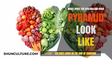 Australian Food Pyramid: A Guide to Healthy Eating