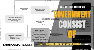 The Australian Government: Who's Who and What's What