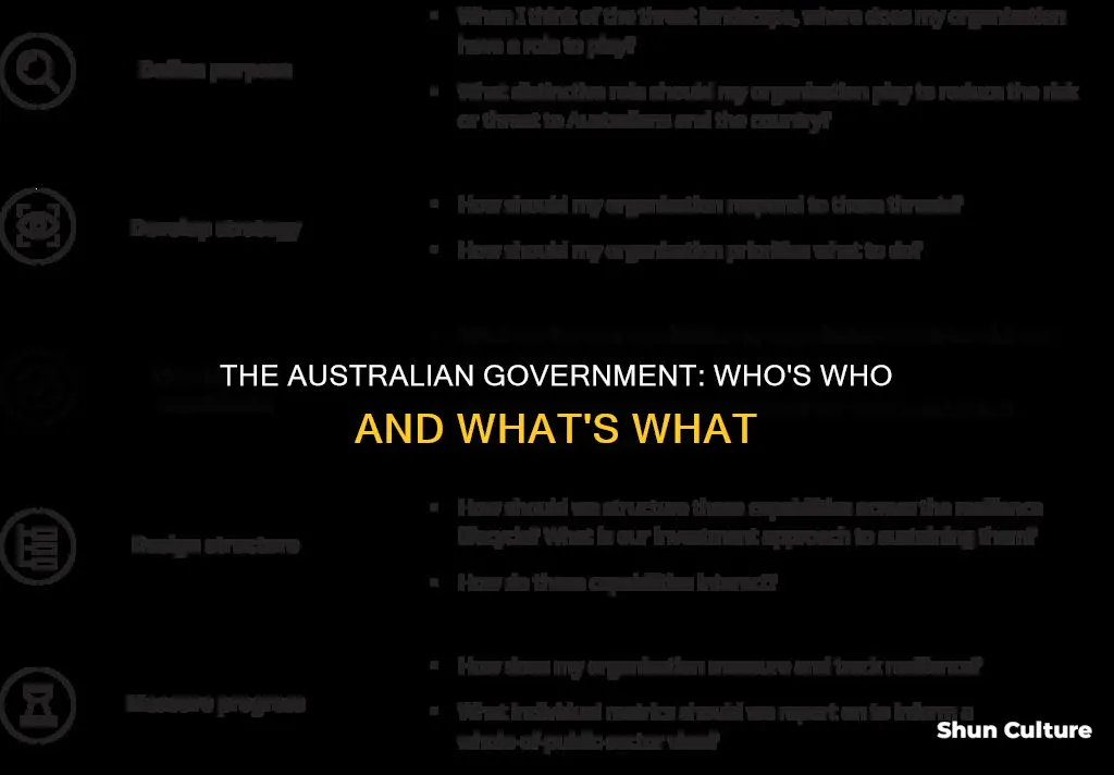 what does the australian government consist of