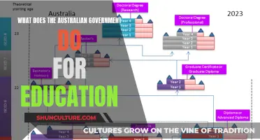 Education Initiatives: Australian Government's Role and Responsibilities