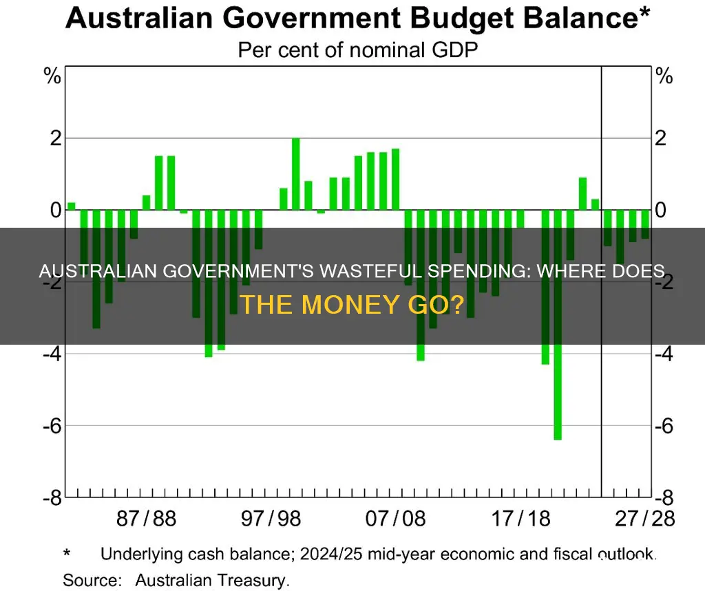 what does the australian government waste money on