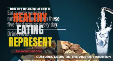 Healthy Eating Guide: Australia's Food Pyramid Explained