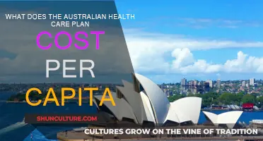 Australian Healthcare Costs: Understanding Per Capita Spending