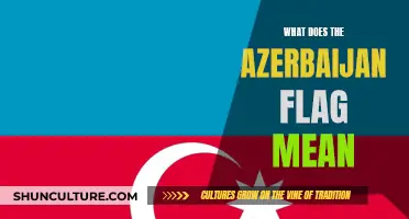 Azerbaijan's Flag: History and Meaning Explained