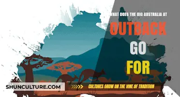 Exploring Big Australia: Outback's Iconic Landmark and Its Fascinating Appeal