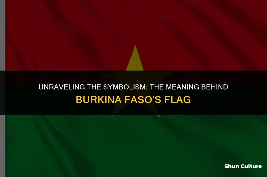 what does the burkina faso flag mean