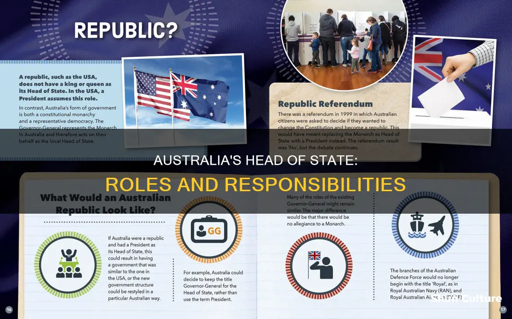 what does the head of state do in australia
