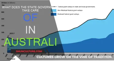 Australian State Governments: Their Roles and Responsibilities