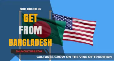 US-Bangladesh Trade: Key Imports, Economic Ties, and Mutual Benefits