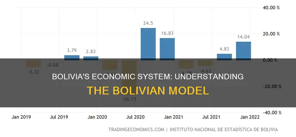 what economic system does bolivia have