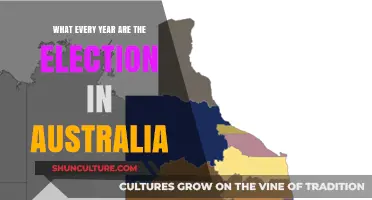 When Are Australian Federal Elections Held? A Yearly Breakdown
