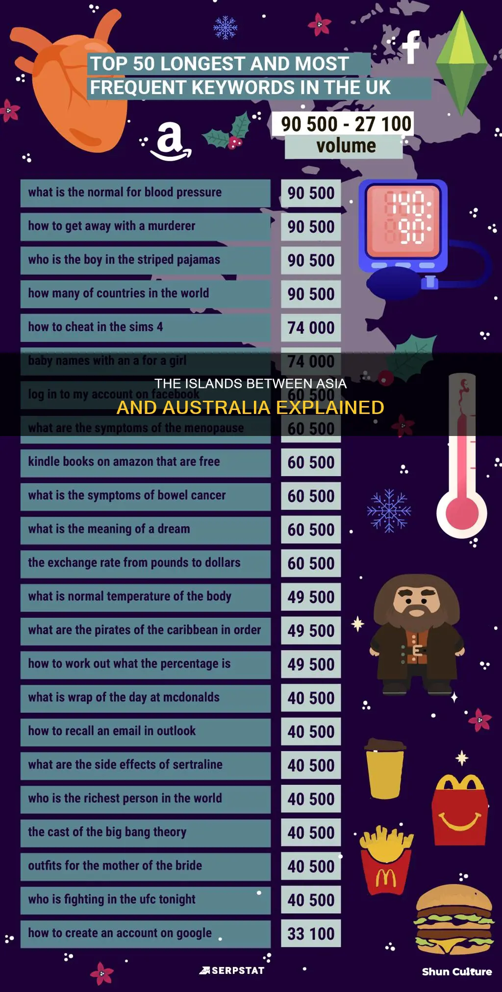 what exactly are those islands between asia and australia