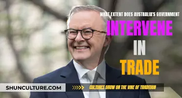 Australian Government's Trade Intervention: How Far is Too Far?