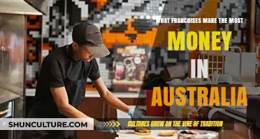 Lucrative Franchise Opportunities in Australia: Top Money-Makers