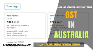 GST Exemptions: What Goods and Services Are Exempt in Australia?