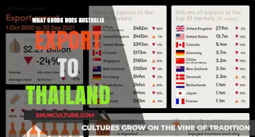 Exploring Australia's Exports to Thailand