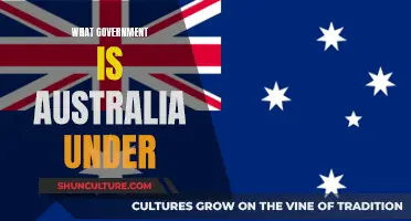 Exploring Australia's Government: A Federal Parliamentary Democracy