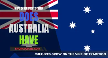 Understanding Australia's Unique Federal Democratic Government System