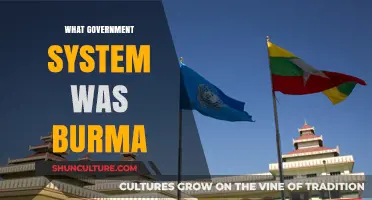 Exploring Burma's Political Past: A Journey Through Its Government Systems