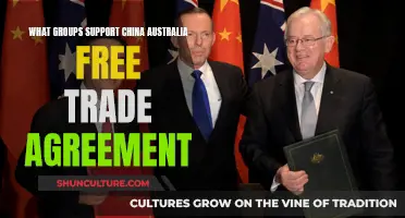 Who Benefits from the China-Australia Free Trade Agreement?