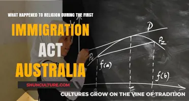 Religion's Role in Australia's First Immigration Act: A Historical Overview
