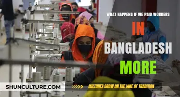 Fair Wages in Bangladesh: Impact on Workers, Economy, and Global Supply Chains
