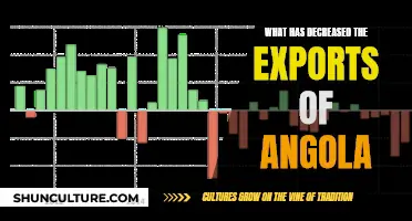 How Angola's Exports Have Been Adversely Affected