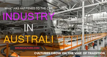 Australian Car Industry: Past, Present, and Future