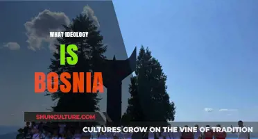 Bosnia's Complex Ideological Landscape: Identity, Religion, and Political Dynamics