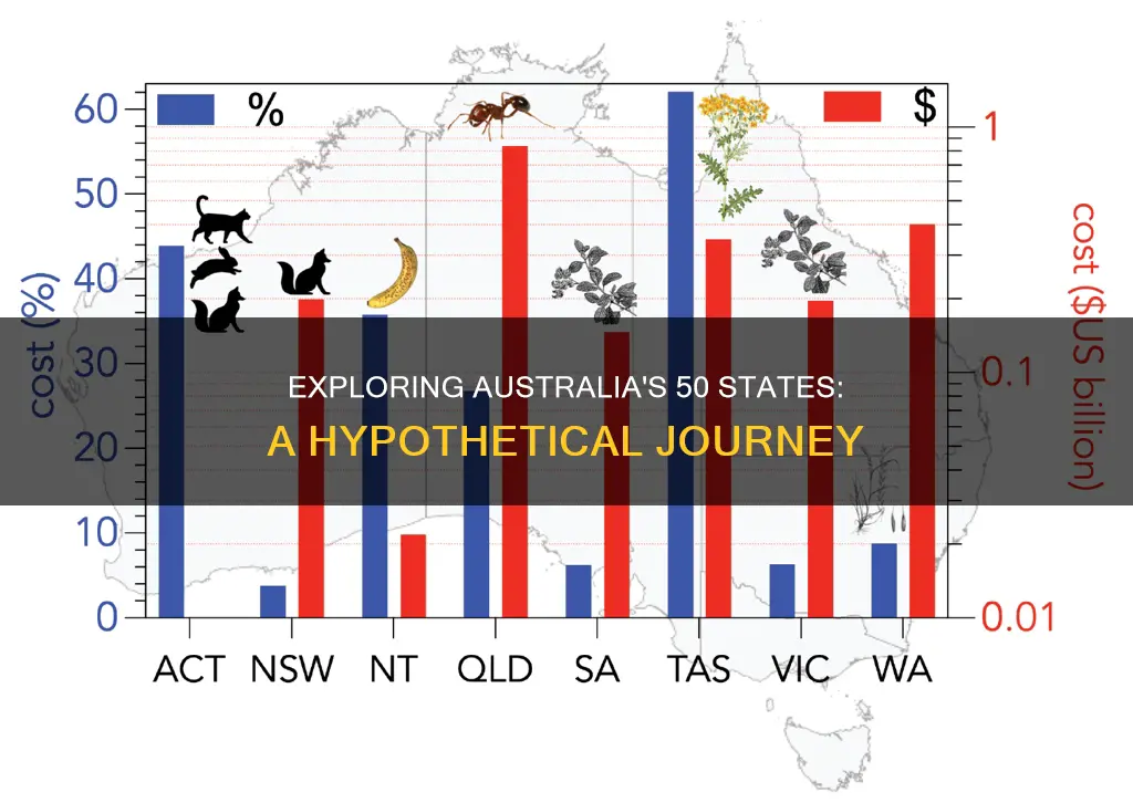 what if australia had 50 states
