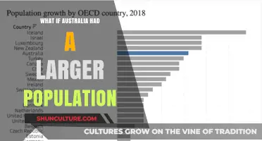 Exploring Australia's Future: A Population Boom
